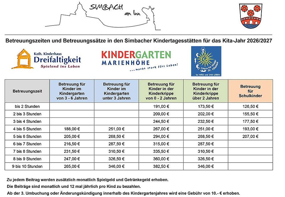Betreuungszeiten und Betreuungssätze in den Simbacher Kindertagesstätten für das Jahr 2026/2027 Betreuungszeiten und Betreuungssätze in den Simbacher Kindertagesstätten für das Jahr 2026/2027